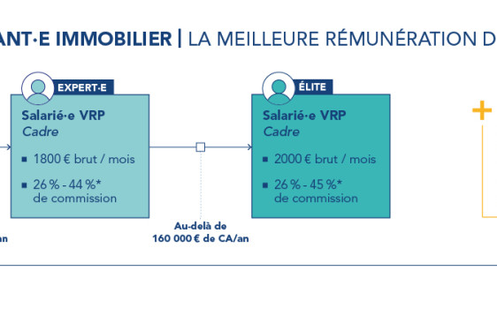 Rémunération CI - Zone C
